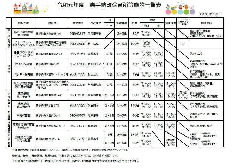 2019年度　保育所等一覧表.jpg