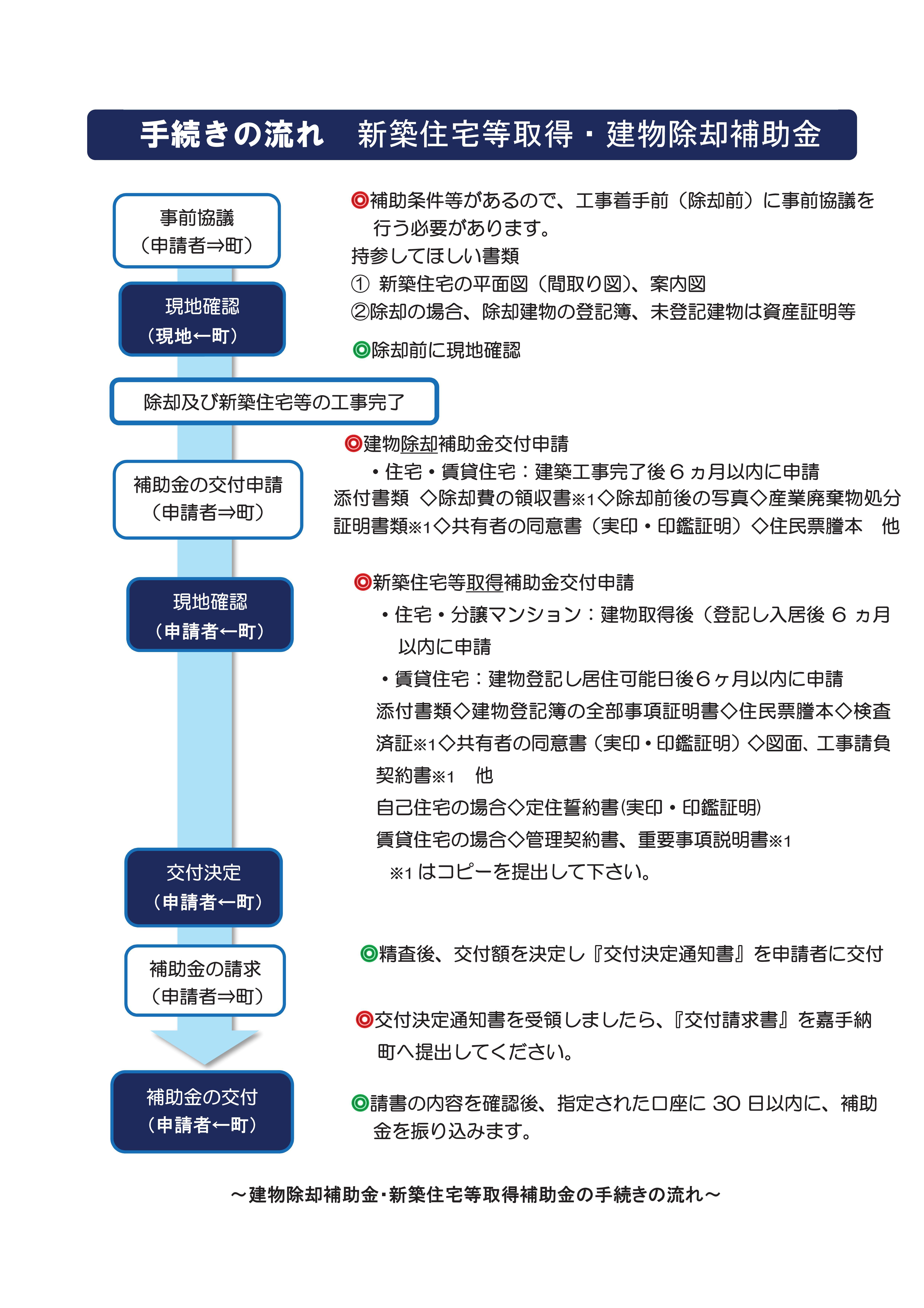 手続きの流れ(R6).jpg