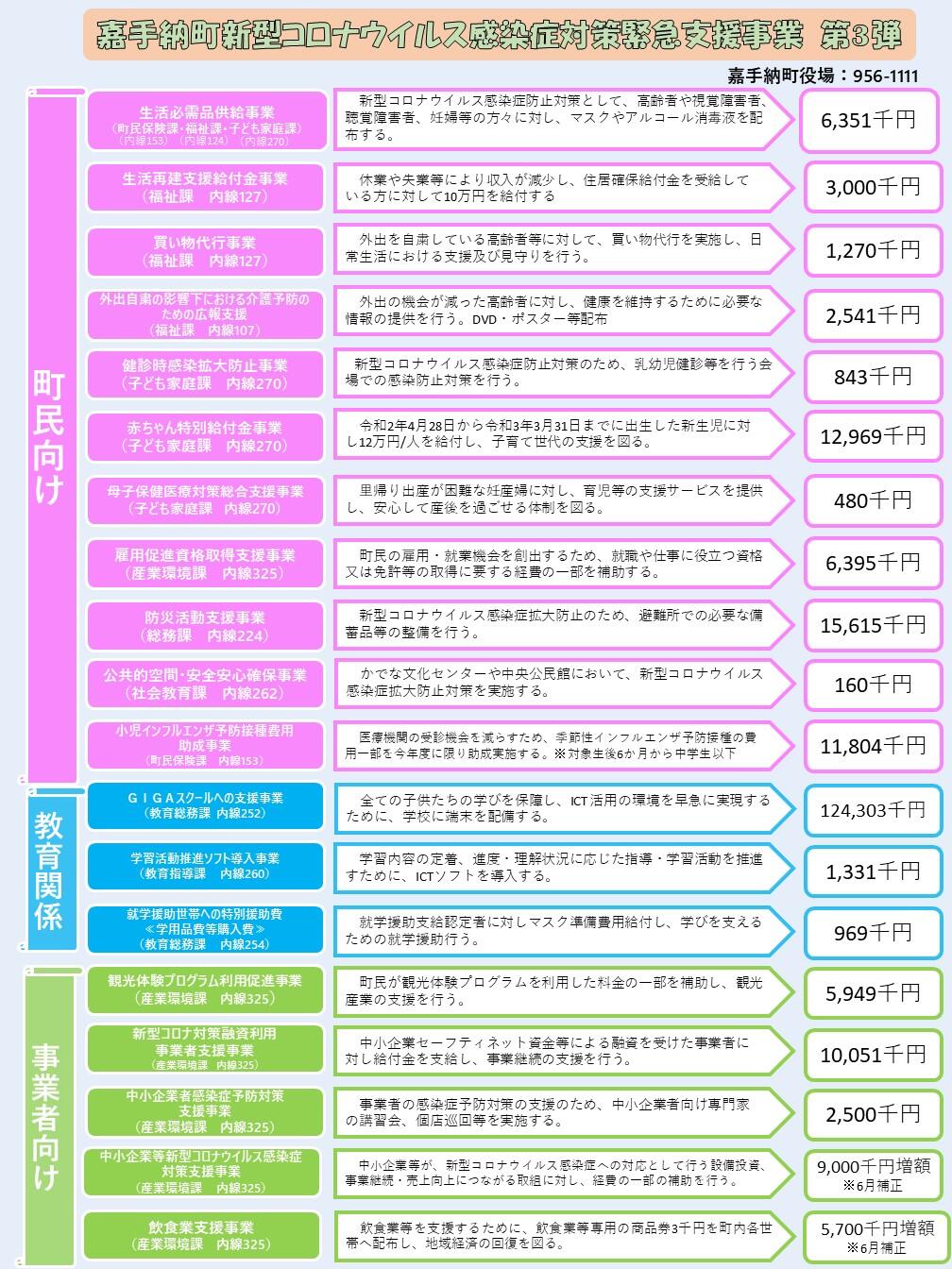 新型コロナウイルス感染症対策支援事業　第3弾.jpg