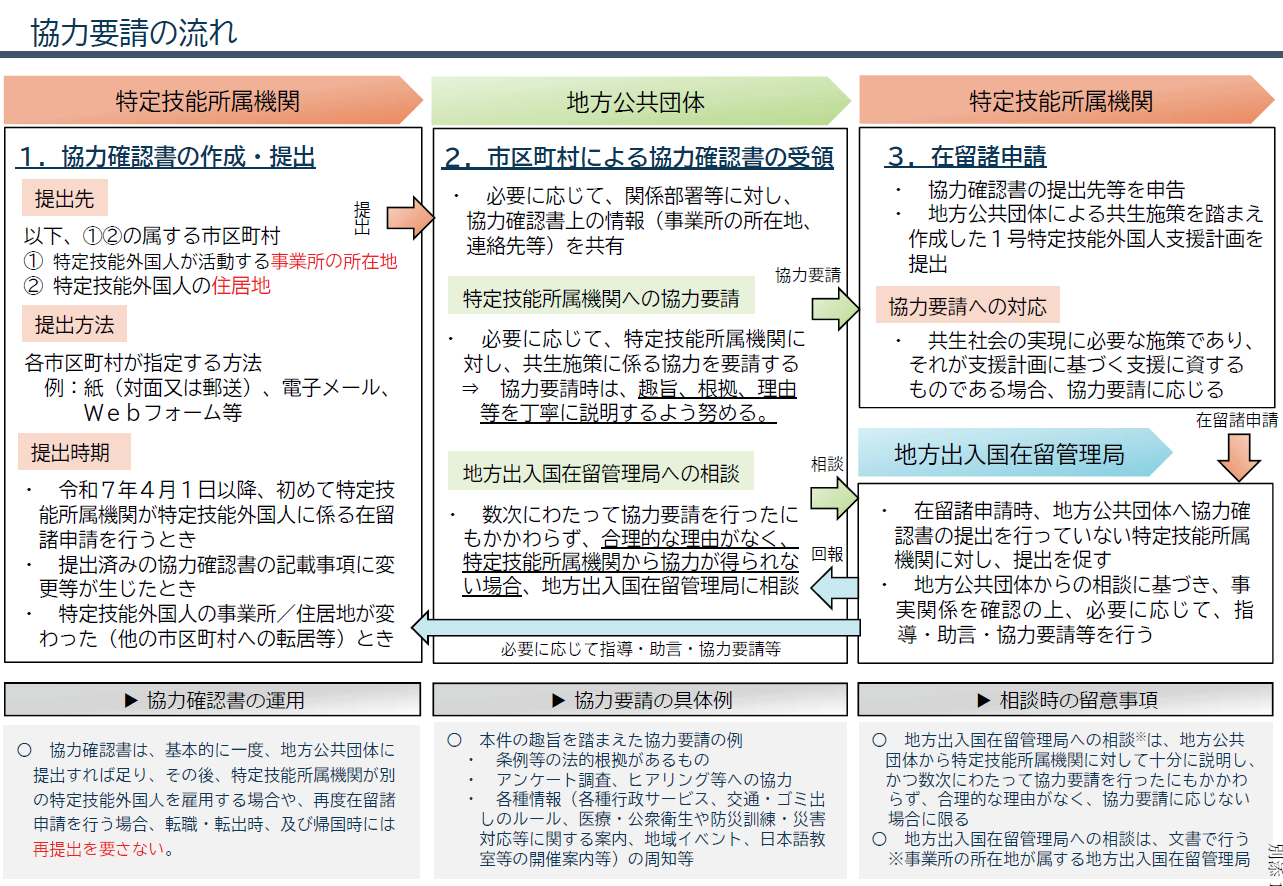 協力要請の流れ.PNG