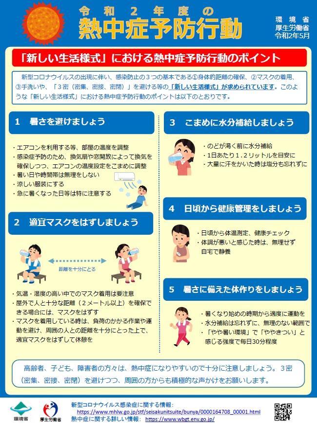 令和２年度の熱中症予防行動.jpg