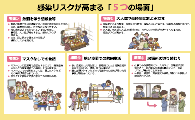 感染リスクが高まる「５つの場面」.PNG