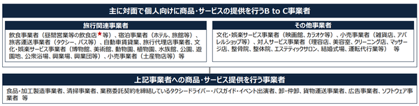 外出自粛の影響を受けた業種イメージ