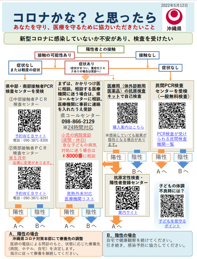 コロナかな?と思ったら.PNG