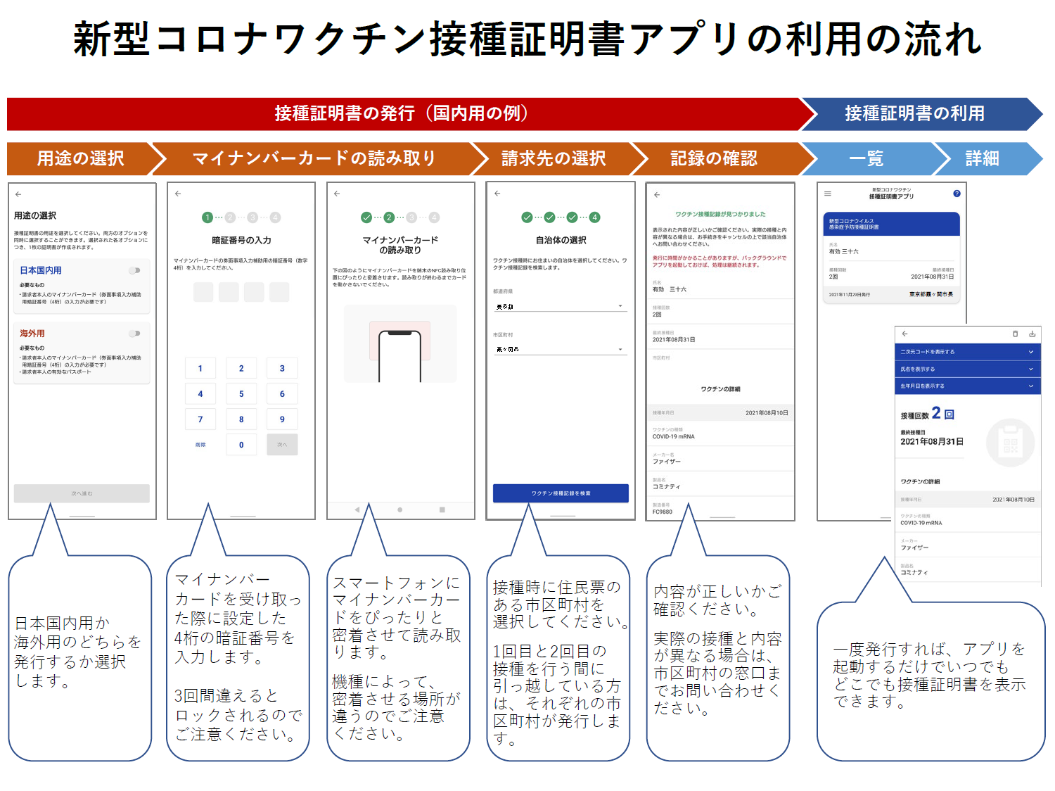 新型コロナワクチン接種証明書アプリの利用の流れ.png