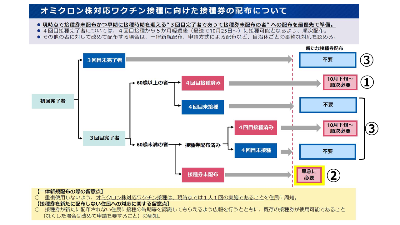 接種券の配布について.png