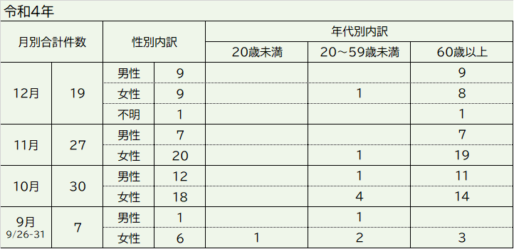 令和４年 発生届出対象者 (1).png