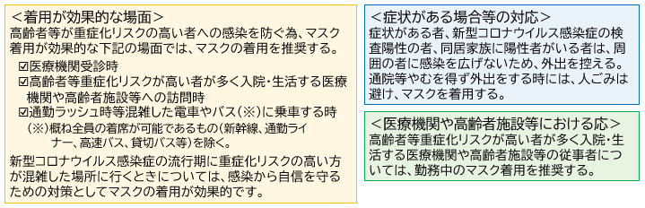 マスク着用の考え方等について.PNG