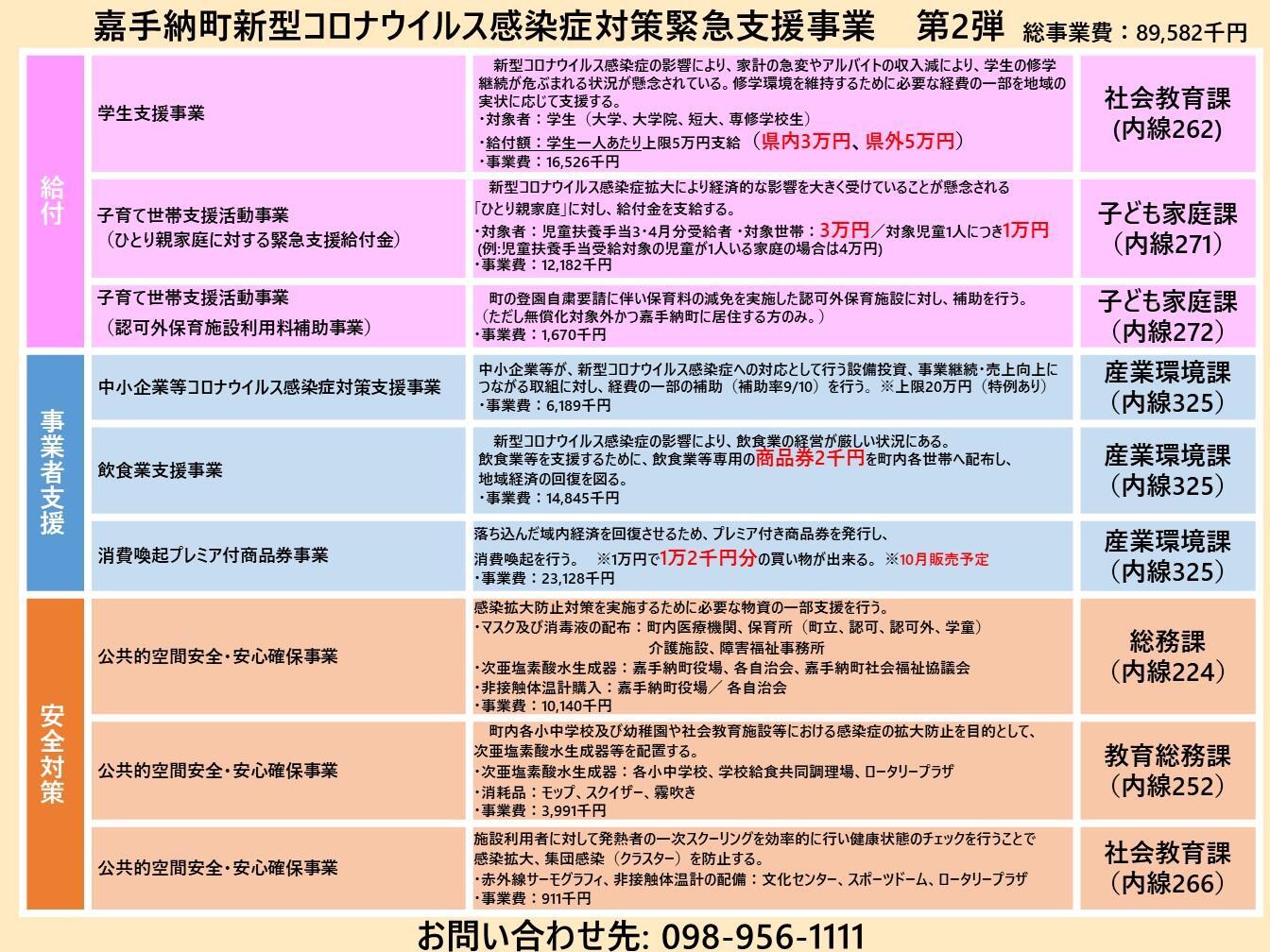 新型コロナウイルス感染症対策支援事業　第2弾.JPG