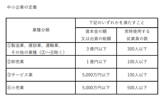 中小企業定義.png