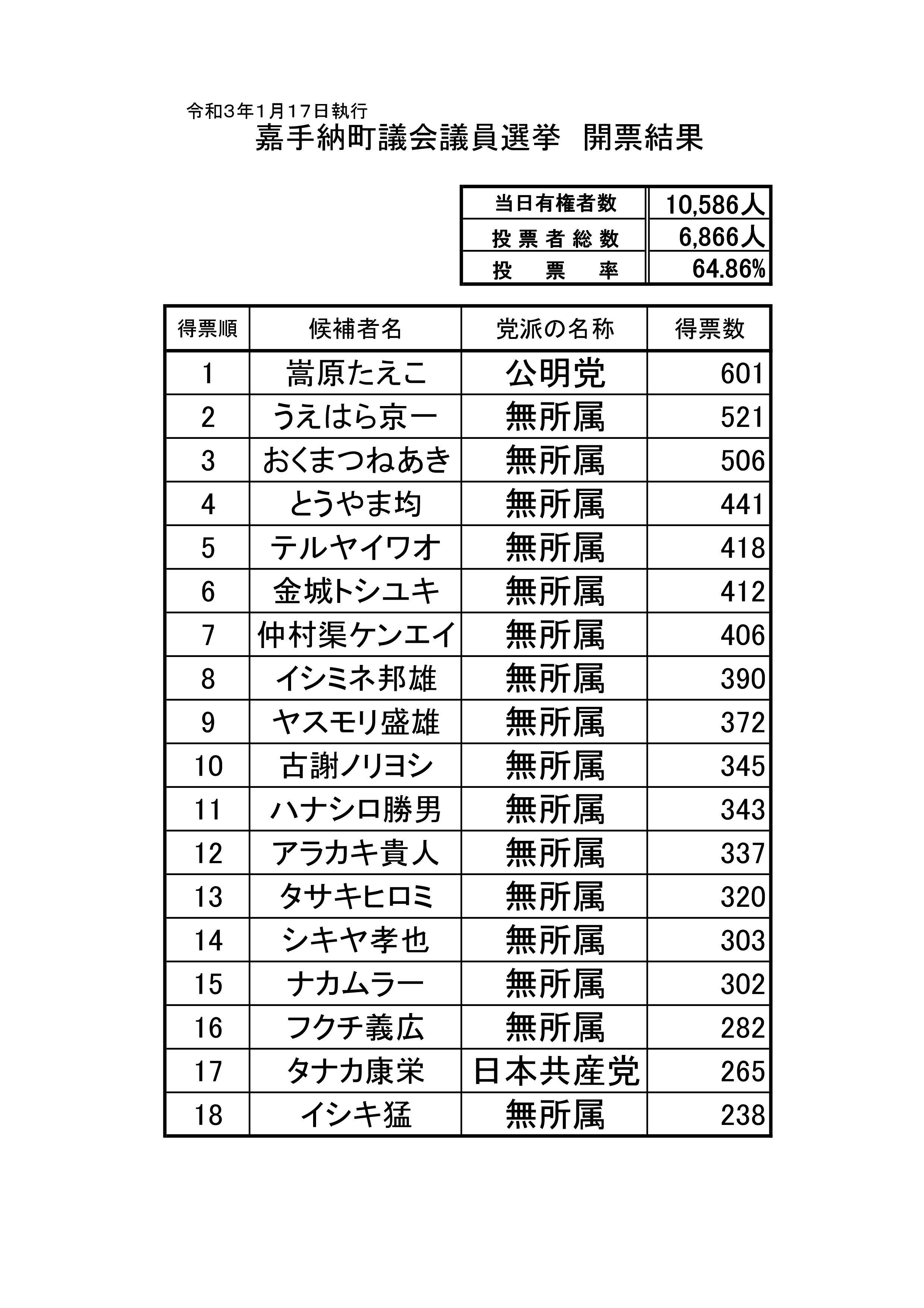 得票集計表18人用(R3).jpg