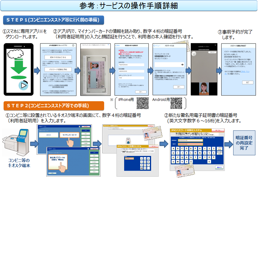 【別紙】本サービスの利用手順詳細.png