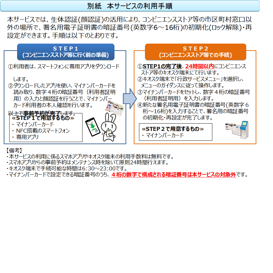 【別紙】本サービスの利用手順.png