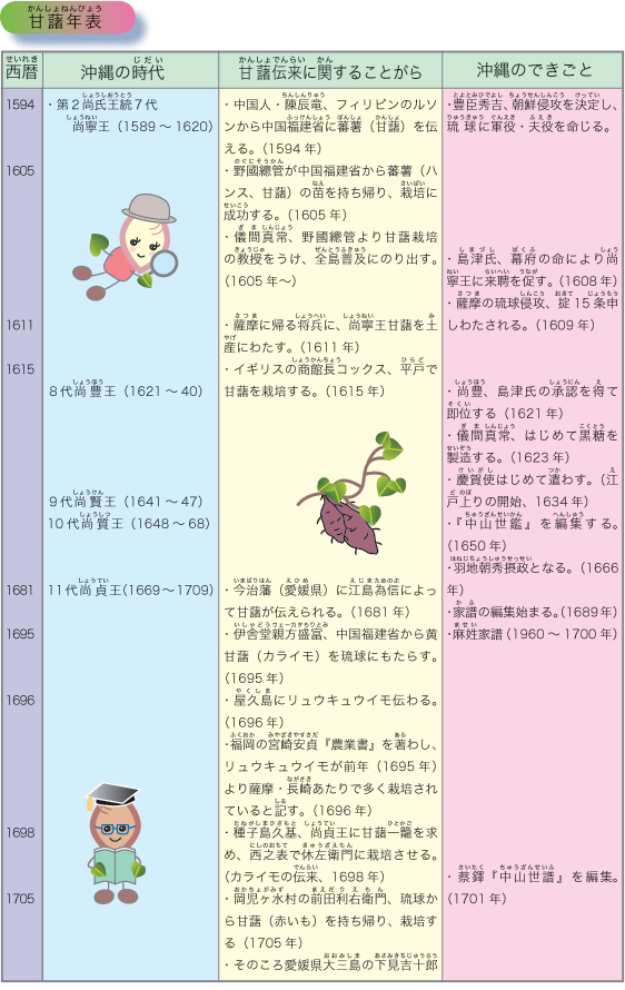 甘藷年表1594年から1704年