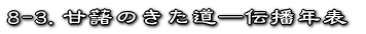 8-3.甘藷のきた道―伝播年表