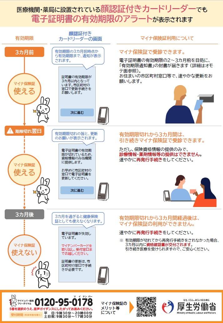 マイナ保険証電子証明書有効期限リーフレット2.jpg