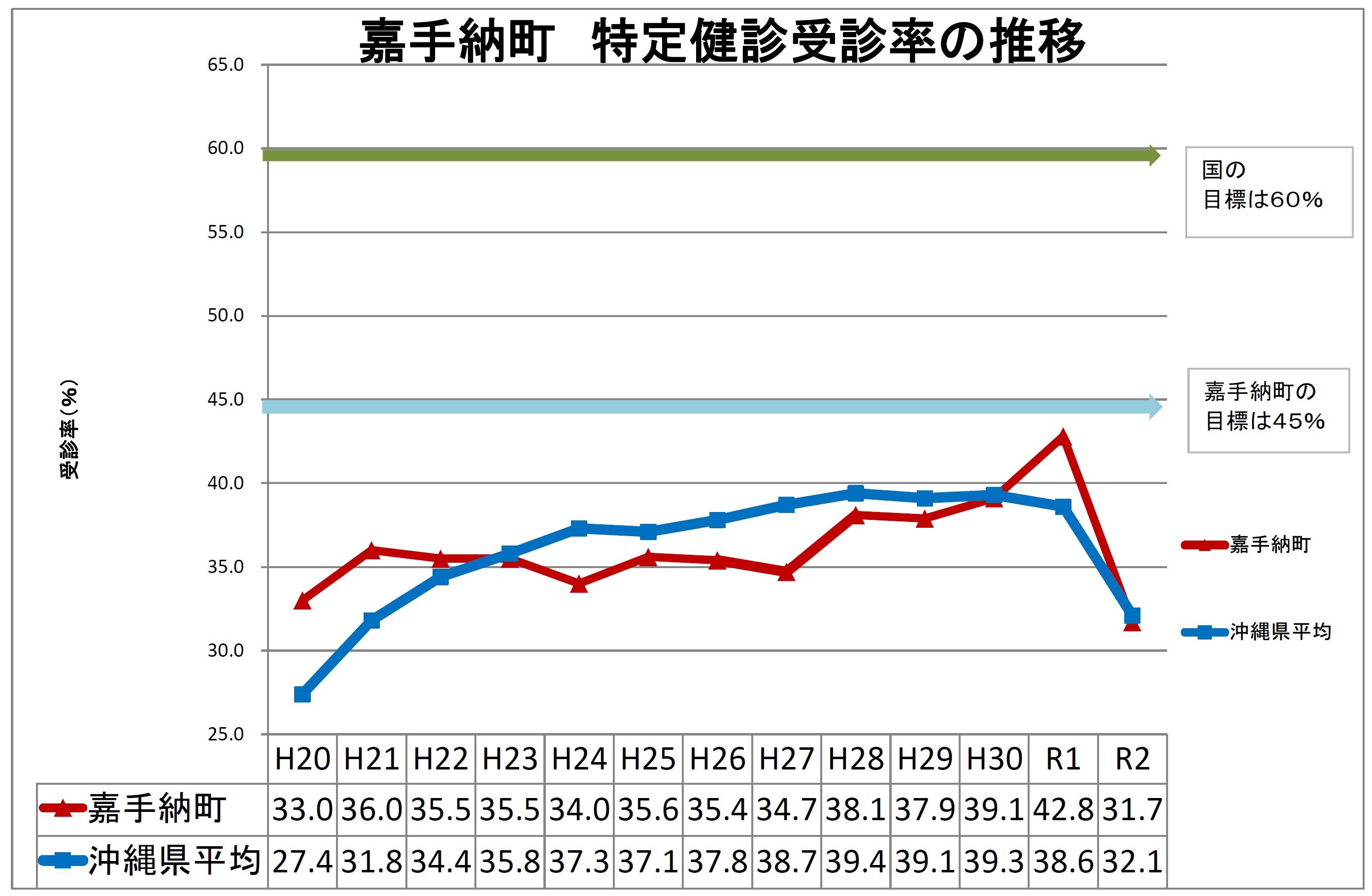 特定健診受診率.jpg