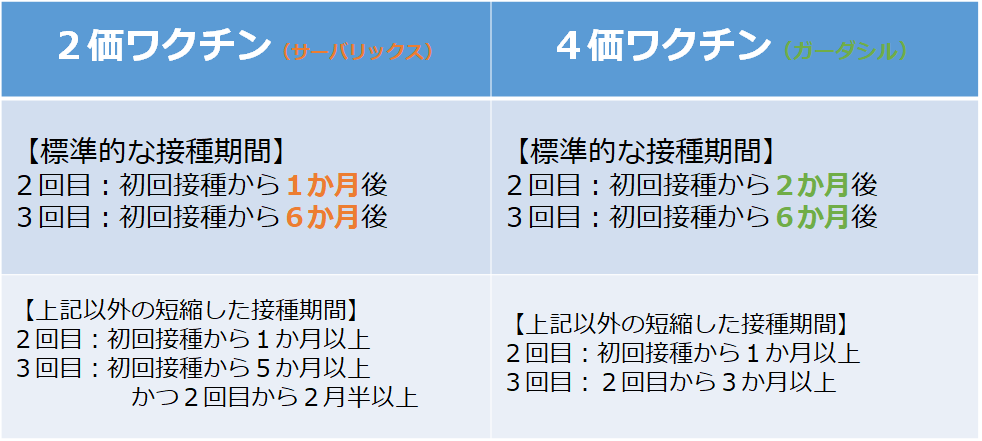 接種間隔表 (1).png