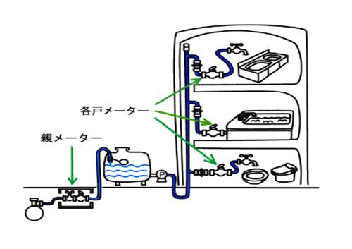 各戸検針.jpg