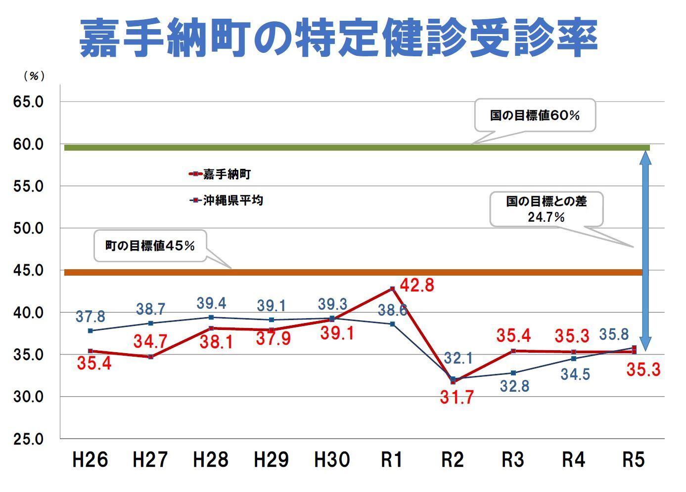 キャプチャ特定健診受診率(R5全体).jpg
