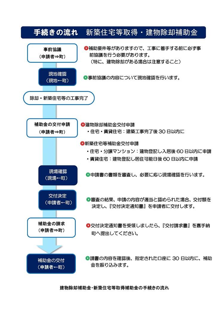 定住促進支援事業(フロー)取得・除却30.jpg