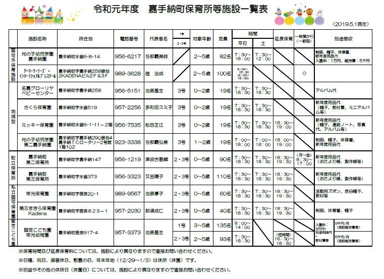 2019年度　保育所等一覧表（R1.5.1現在）.jpg