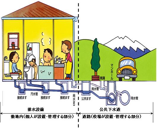 排水設備管理区分イラスト